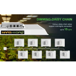 Mars Hydro TS 1000 150W Lampa Led Grow ts1000 Dimmable 2.3umol/J
