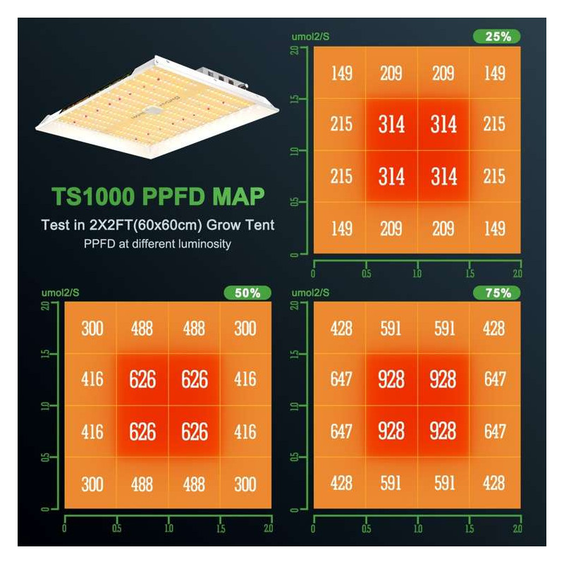 Mars Hydro TS 1000 150W Lampa Led Grow ts1000 Dimmable 2.3umol/J