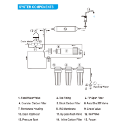 Filtr odwróconej osmozy Wassertech 190 l/dzień 5 etapowy + zbiornik