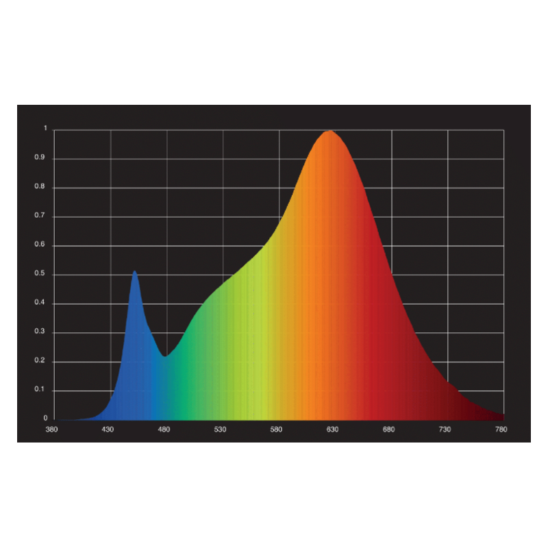Grow The Jungle The Brookes 3x 35W (105W) Linear Lampa listwa LED Grow