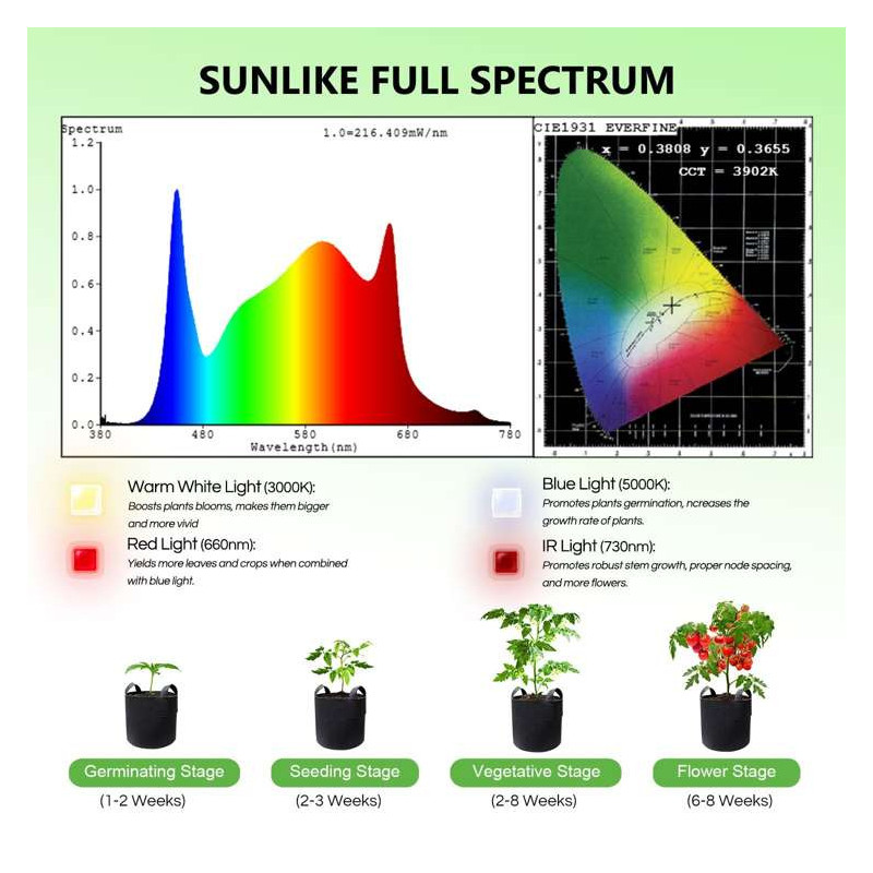 Spider farmer SF600 74W Osram 100cm - podłużna lampa LED do roślin (rekomendowana do sadzonek)