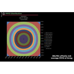 Grow The Jungle The Jackson LITE 100W Lampa LED Grow Dimmable SMD Samsung