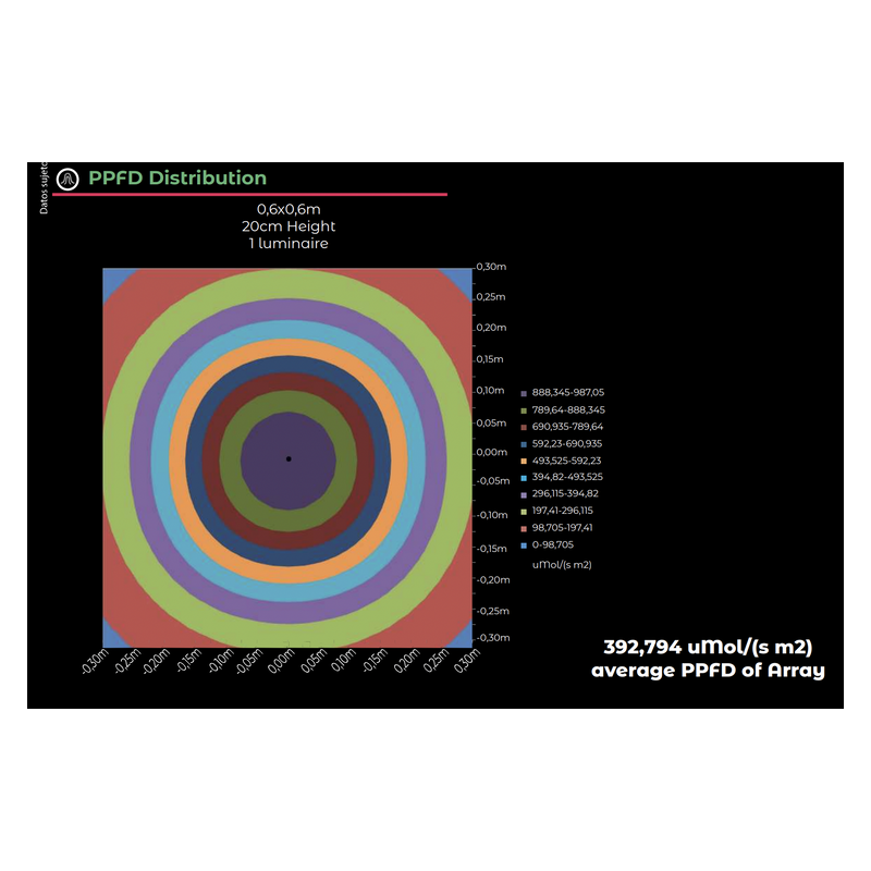 Grow The Jungle The Jackson LITE 100W Lampa LED Grow Dimmable SMD Samsung