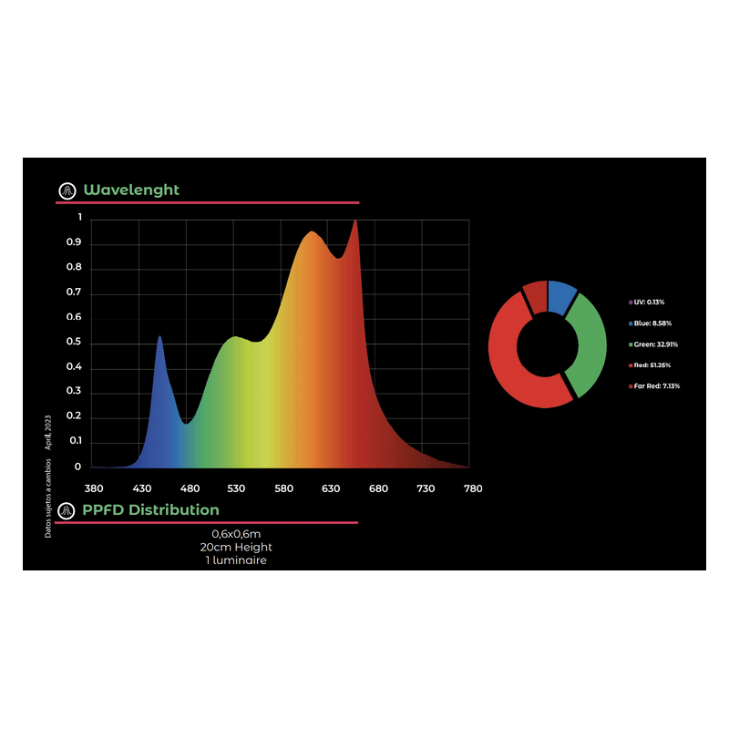 Grow The Jungle The Jackson LITE 100W Lampa LED Grow Dimmable SMD Samsung