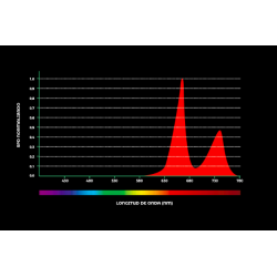 Grow The Jungle The Fire Ant DR+FR 20W Lampa LED na kwitnienie - RED BOOSTER 660nm+730nm Grow The Jungle The Fire Ant DR+FR 20W Lampa LED na kwitnienie - RED BOOSTER 660nm+730nm