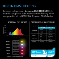 AC Infinity IONFRAME EVO4 300W Lampa LED Grow Full Spectrum Samsung LM301H EVO do 120x120cm