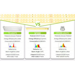 Spider farmer SF300 33W Osram 60cm - podłużna lampa LED do roślin (rekomendowana do sadzonek)