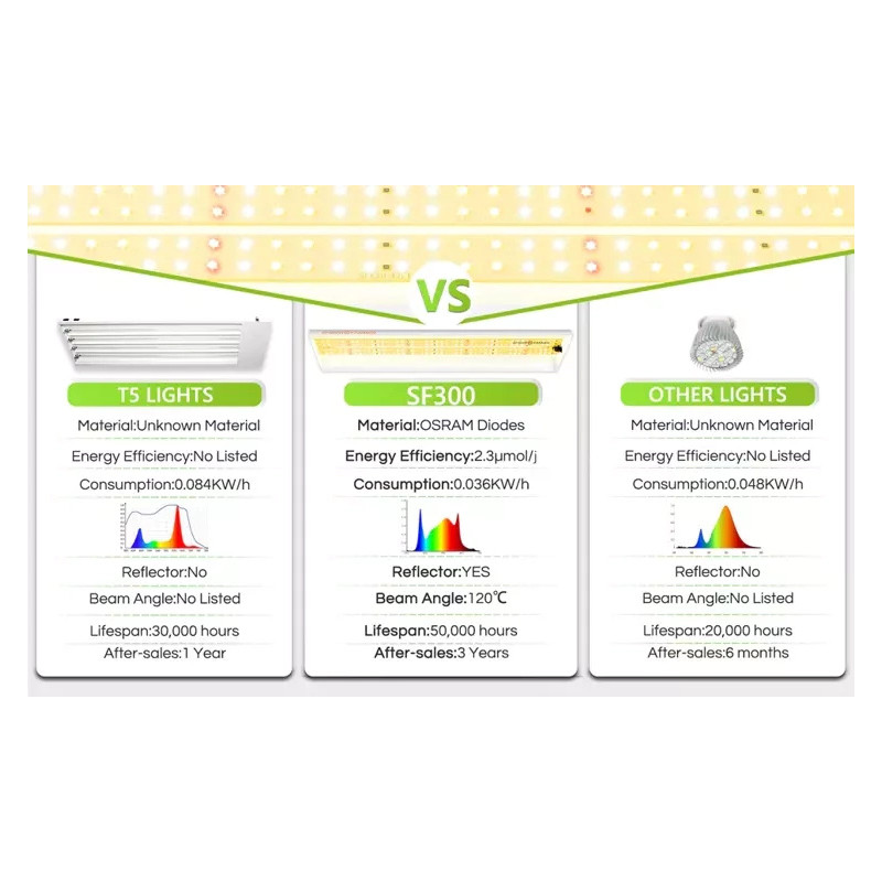 Spider farmer SF300 33W Osram 60cm - podłużna lampa LED do roślin (rekomendowana do sadzonek)