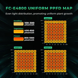 Mars Hydro FC-E4800 480W 2.8umol/J Lampa Led Grow Full Spectrum