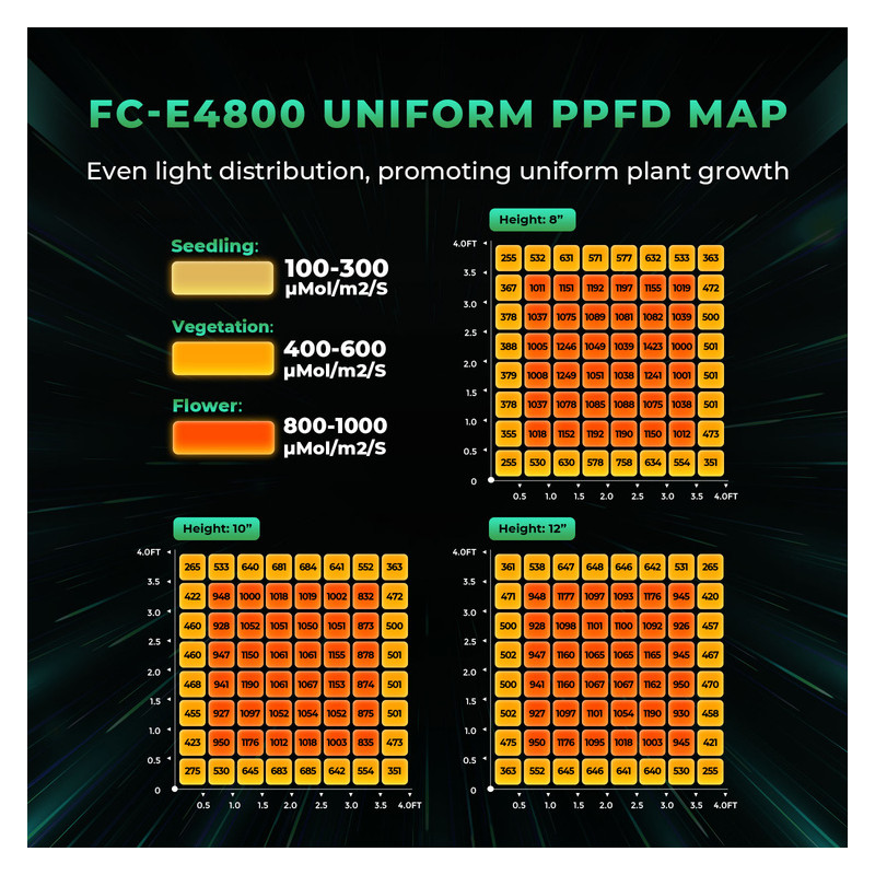 Mars Hydro FC-E4800 480W 2.8umol/J Lampa Led Grow Full Spectrum