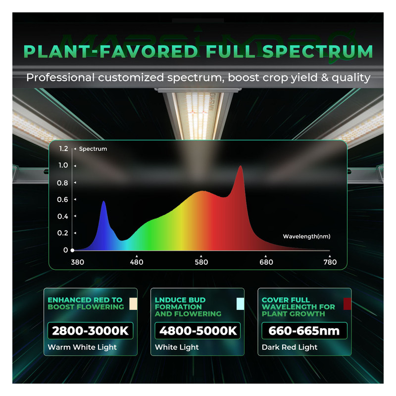 Mars Hydro FC-E4800 480W 2.8umol/J Lampa Led Grow Full Spectrum