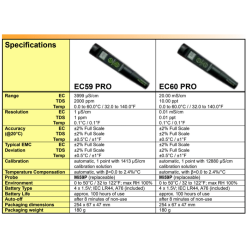 Milwaukee EC60 PRO miernik tester przewodności EC (konduktometr TDS/EC) Milwaukee EC60 PRO miernik tester przewodności EC (konduktometr TDS/EC)