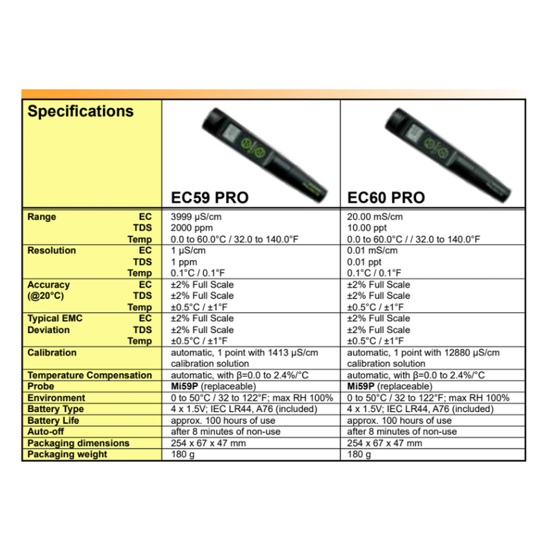 Milwaukee EC60 PRO miernik tester przewodności EC (konduktometr TDS/EC) Milwaukee EC60 PRO miernik tester przewodności EC (konduktometr TDS/EC)