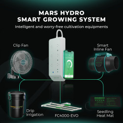 Mars Hydro Smart FC 4000-EVO 320W Samsung LM301H EVO Lampa Led Grow Full Spectrum
