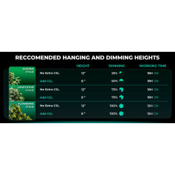 Mars Hydro Smart FC 4000-EVO 320W Samsung LM301H EVO Lampa Led Grow Full Spectrum