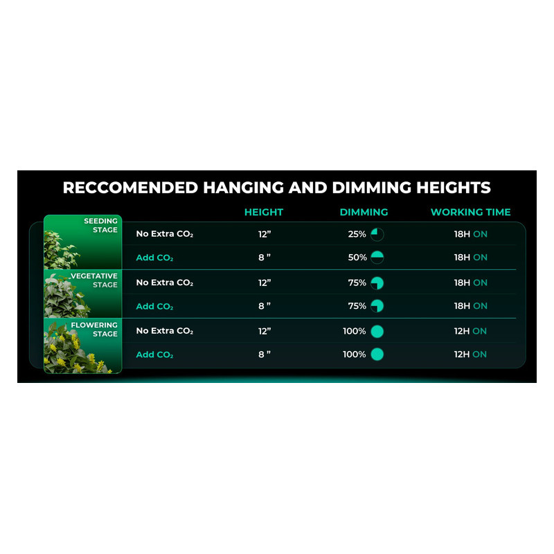 Mars Hydro Smart FC 4000-EVO 320W Samsung LM301H EVO Lampa Led Grow Full Spectrum