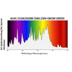 Żarówka AUVL 315W CMH 230V 4200K GROW GREEN DUAL *made in Germany*