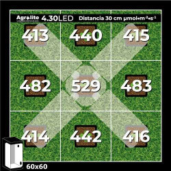 Żarówka LED Agrolite 430 E27 120W -- nowość, zamiennik lampy CFL! pokrycie 60x60cm