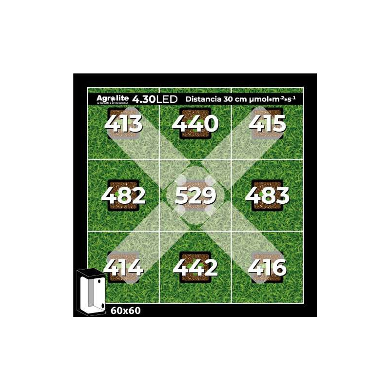 Żarówka LED Agrolite 430 E27 120W -- nowość, zamiennik lampy CFL! pokrycie 60x60cm