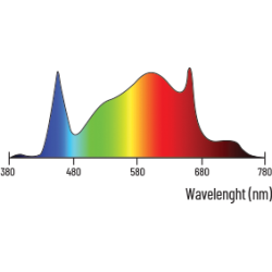 Lumatek Attis 300W LED FULL SPECTRUM ATS300W