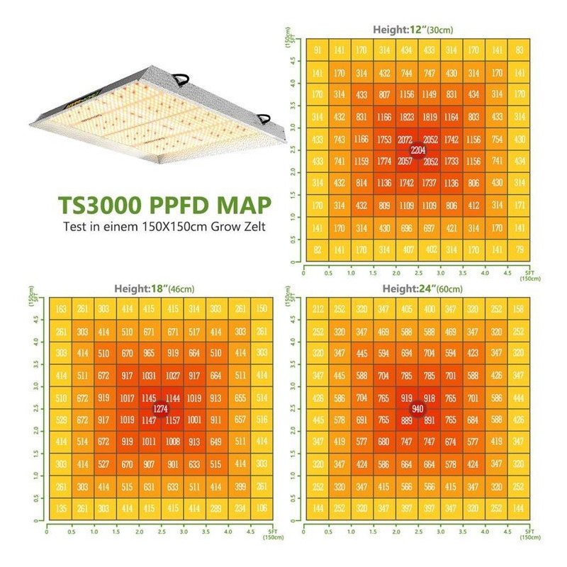 Mars Hydro TS 3000 450W Lampa Led Grow *NOWY MODEL*