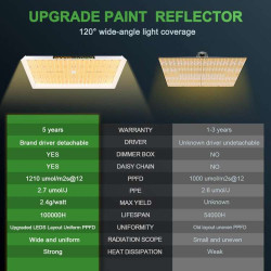 Mars Hydro TS 3000 450W Lampa Led Grow *NOWY MODEL*