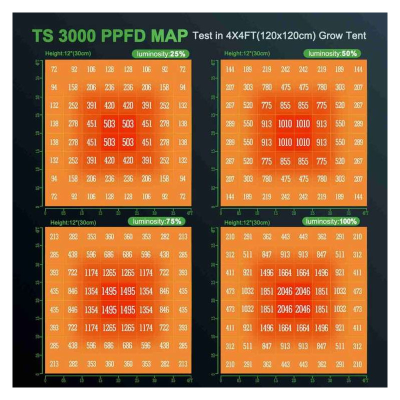 Mars Hydro TS 3000 450W Lampa Led Grow *NOWY MODEL*