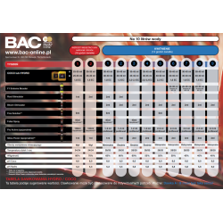 BAC ph min 5L 38% | Na obniżenie ph - regulator ph minus
