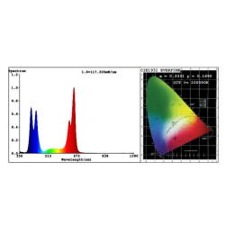 Panel / Lampa LED GROW GT listwa do roślin 18x3w 55 cm FULL SPEKTRUM