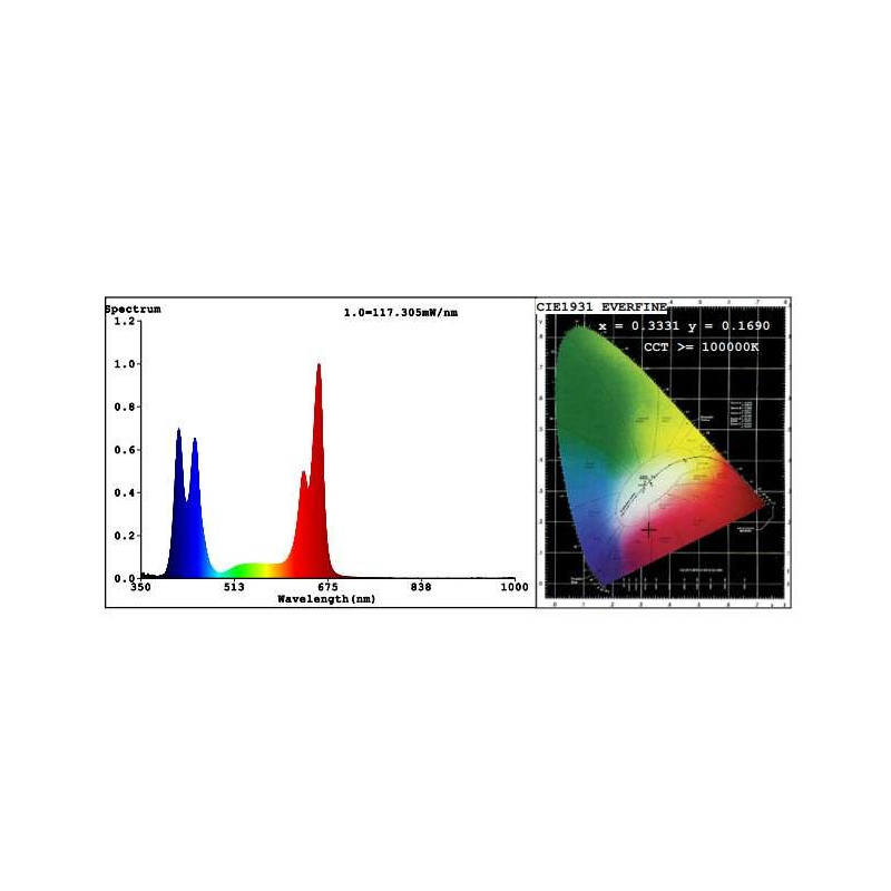 Panel / Lampa LED GROW GT listwa do roślin 18x3w 55 cm FULL SPEKTRUM
