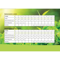 WOMA Nr 1 Basic Hydro 1kg nawóz w proszku na cały cykl uprawy do hydroponiki WOMA Nr 1 Basic Hydro 1kg nawóz w proszku na cały cykl uprawy do hydroponiki