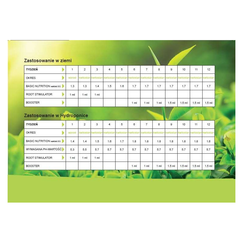 WOMA Nr 1 Basic Hydro 1kg nawóz w proszku na cały cykl uprawy do hydroponiki WOMA Nr 1 Basic Hydro 1kg nawóz w proszku na cały cykl uprawy do hydroponiki