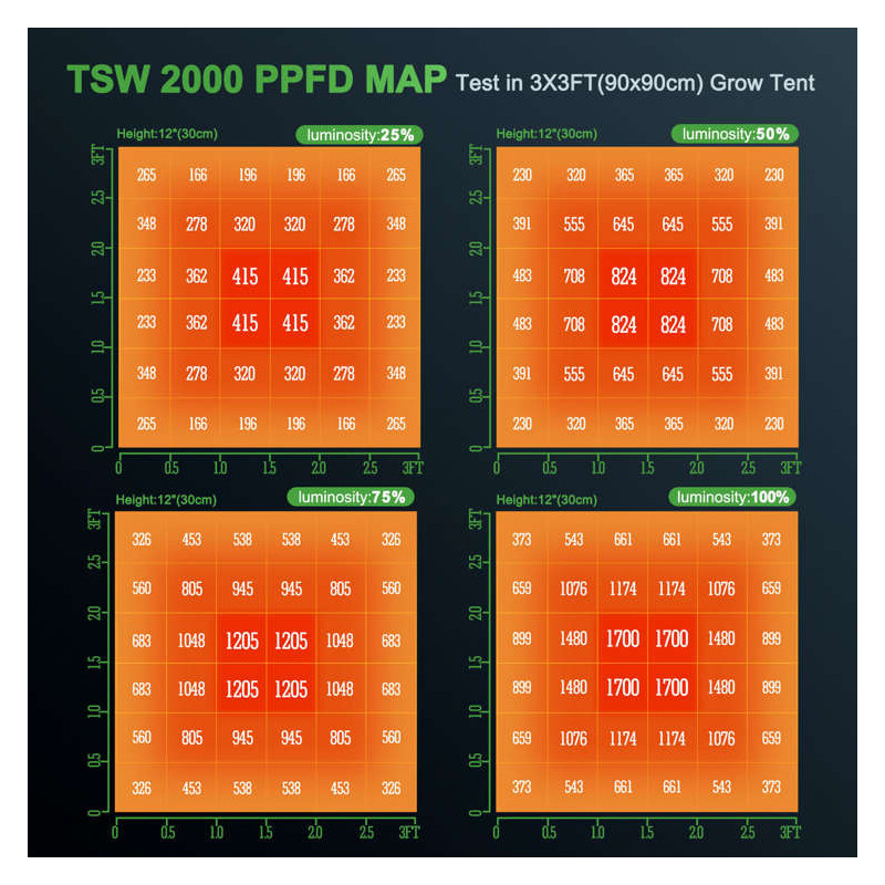 Mars Hydro TSW 2000 300W Lampa Led Grow *NOWY MODEL* Mars Hydro TSW 2000 300W Lampa Led Grow *NOWY MODEL*