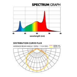 Lumatek Zeus Pro 2.9 600W - Lampa LED do uprawy roślin