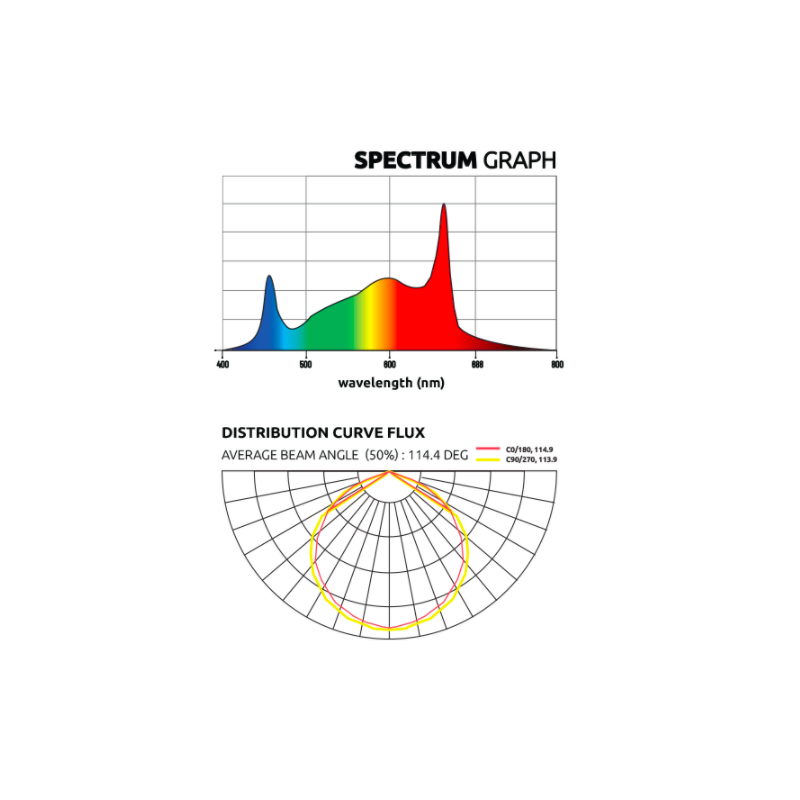 Lumatek Zeus Pro 2.9 600W - Lampa LED do uprawy roślin