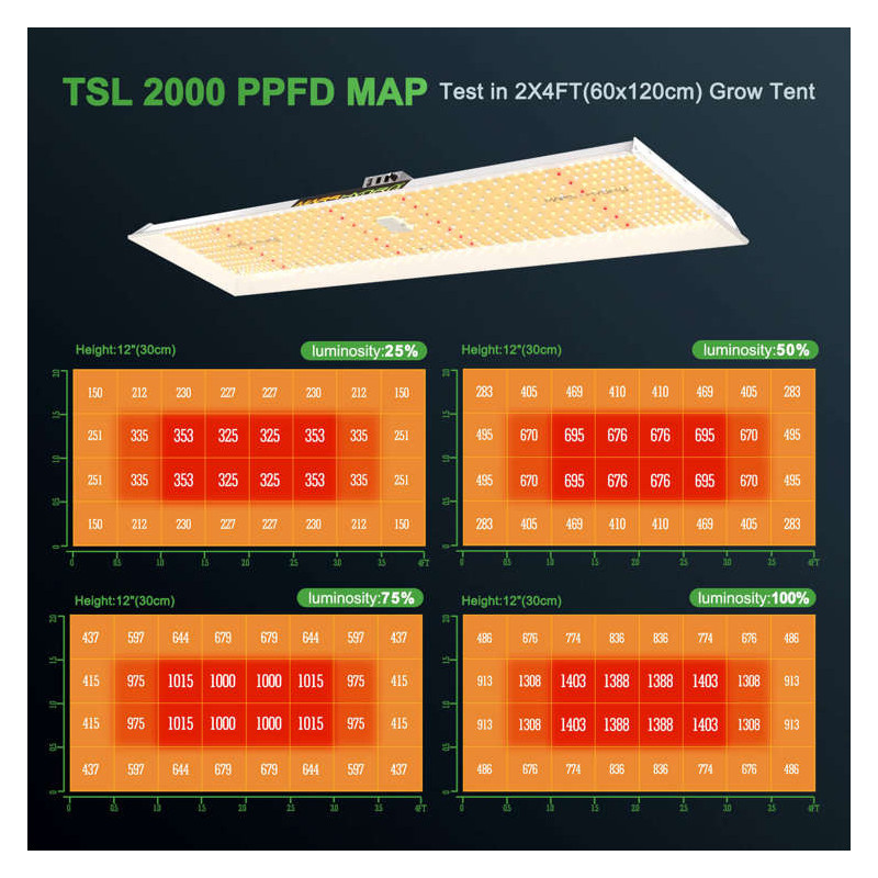 Mars Hydro TSL 2000 300W Lampa Led Grow *NOWY MODEL* Mars Hydro TSL 2000 300W Lampa Led Grow *NOWY MODEL*