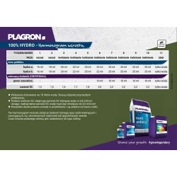 Plagron Hydro A+B 2x 1L - nawóz do uprawy hydroponicznej Plagron Hydro A+B 2x 1L - nawóz do uprawy hydroponicznej