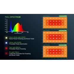 Mars Hydro TSL 2000 300W Lampa Led Grow *NOWY MODEL* Mars Hydro TSL 2000 300W Lampa Led Grow *NOWY MODEL*