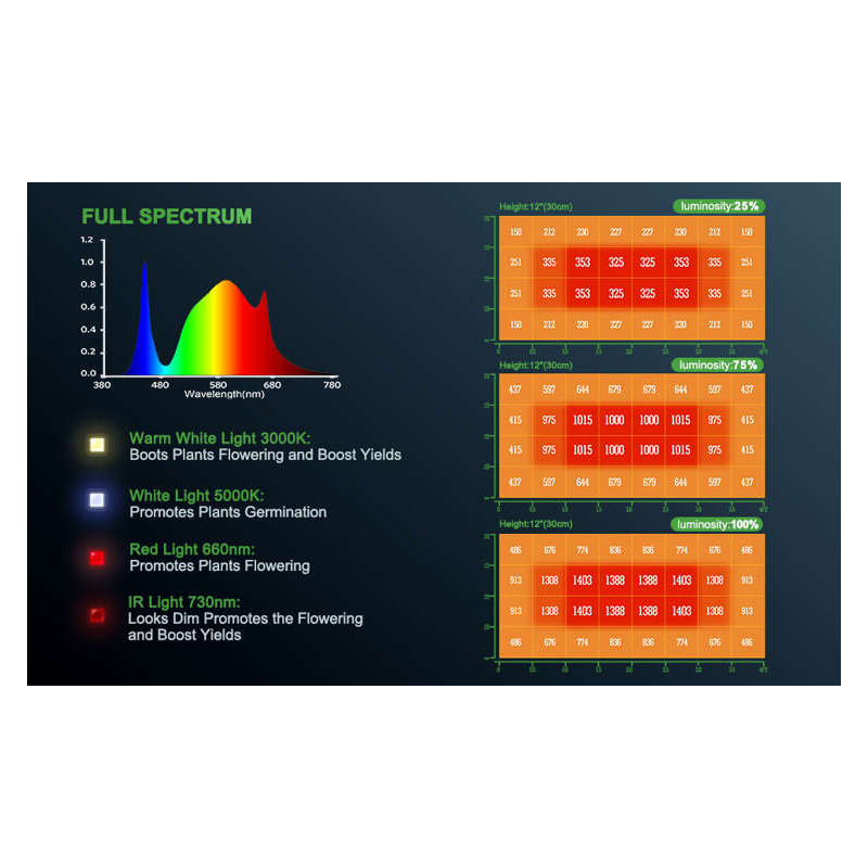 Mars Hydro TSL 2000 300W Lampa Led Grow *NOWY MODEL* Mars Hydro TSL 2000 300W Lampa Led Grow *NOWY MODEL*