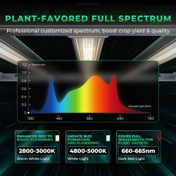 Mars Hydro FC-E3000 300W 2.8umol/J Lampa Led Grow Full Spectrum
