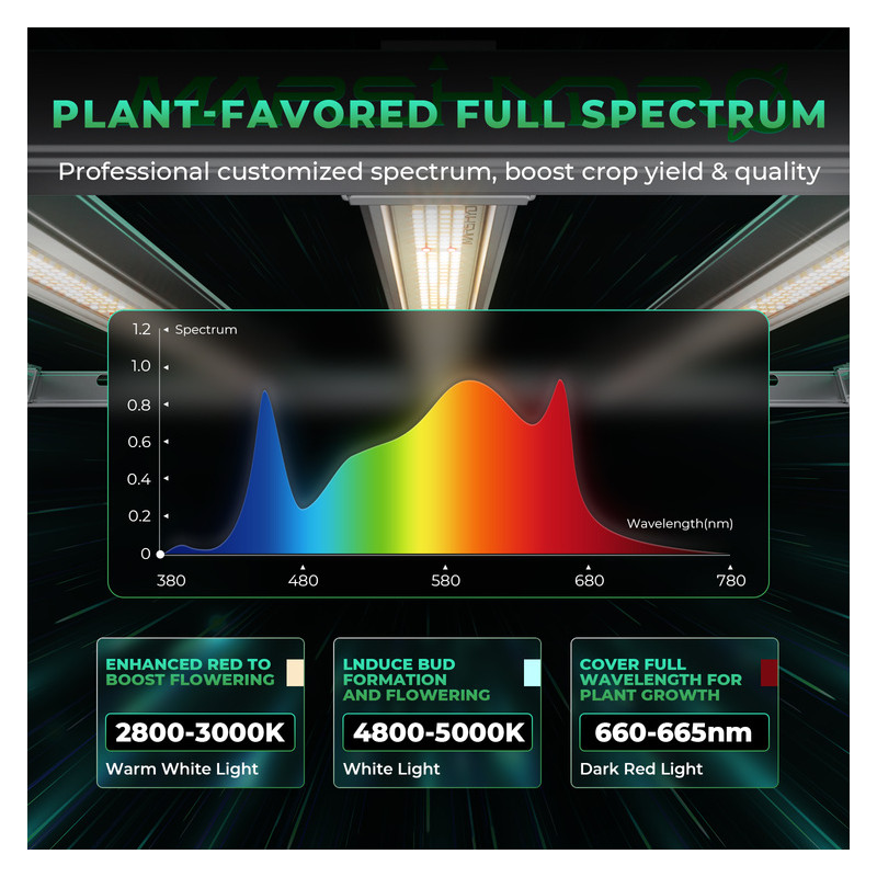 Mars Hydro FC-E3000 300W 2.8umol/J Lampa Led Grow Full Spectrum