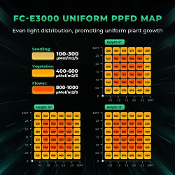 Mars Hydro FC-E3000 300W 2.8umol/J Lampa Led Grow Full Spectrum