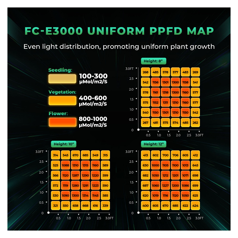 Mars Hydro FC-E3000 300W 2.8umol/J Lampa Led Grow Full Spectrum