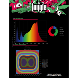 Grow The Jungle The Jackson NEMESIS 250W Lampa LED Grow Dimmable LM282B + PRO + Osram + 660nm + 405nm