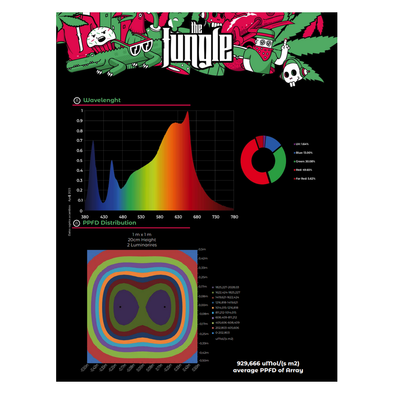 Grow The Jungle The Jackson NEMESIS 250W Lampa LED Grow Dimmable LM282B + PRO + Osram + 660nm + 405nm