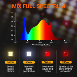 Spider farmer SF2000 Dimmable 200W Samsung LM301B - lampa LED do uprawy roślin Spider farmer SF2000 Dimmable 200W Samsung LM301B - lampa LED do uprawy roślin