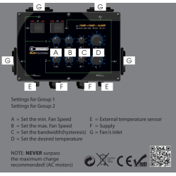 Kontroler klimatu Cli-mate MC-12-12 2x12A - regulator obrotów na 4 wentylatory