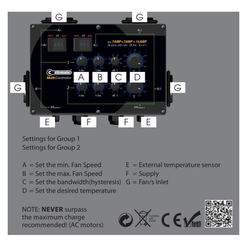Kontroler klimatu Cli-mate MC-12-12 2x12A - regulator obrotów na 4 wentylatory