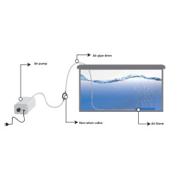 Pompa do napowietrzania Neptune Hydroponics 180L/h NHA2