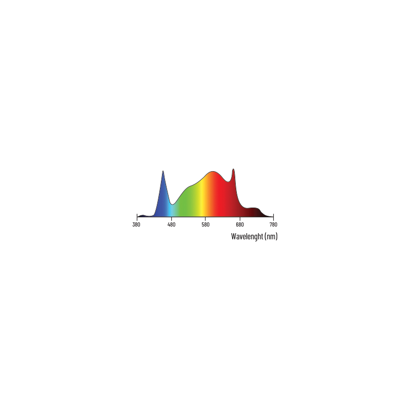 Lumatek Attis 200W LED FULL SPECTRUM ATS200W Lumatek Attis 200W LED FULL SPECTRUM ATS200W